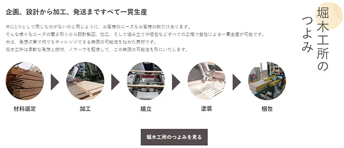 貝塚市の堀木工所さんサイトのトップページ(一部)を撮影したスクリーンショット画像