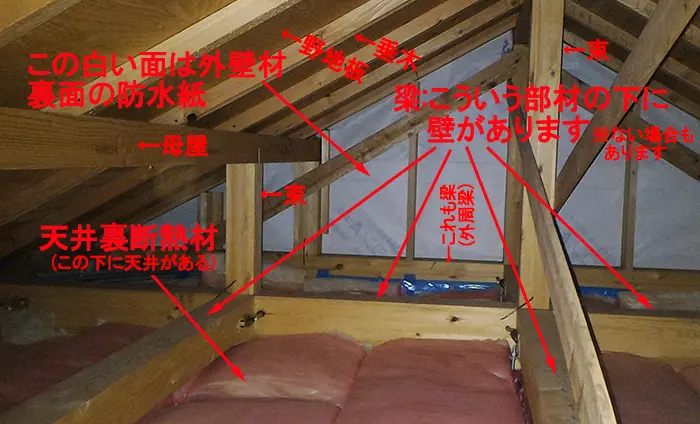木造最上階天井裏(小屋裏)の写真1：木造2階天井裏構造例1を撮影した写真画像にコメントを入れた解説画像