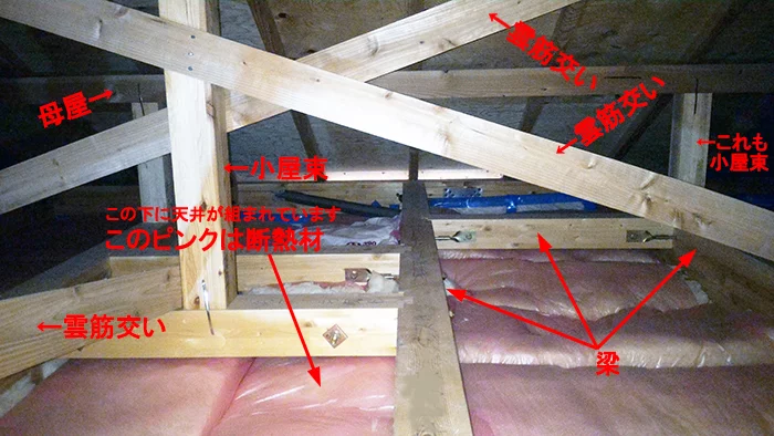 木造最上階天井裏(小屋裏)の写真2：木造2階天井裏構造例2を撮影した写真画像にコメントを入れた解説画像