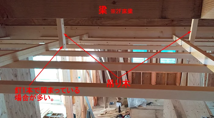 工事中現場の木造の天井裏内の下地構成を撮影した写真に天井裏に入る際の着眼点(吊り木)のコメントを入れた画像