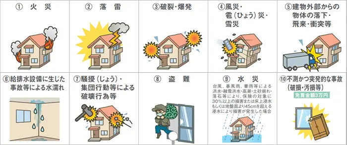 富士火災さんの火災保険の分類の表(イラスト)画像 (富士火災さんパンフのスクリーンショット)