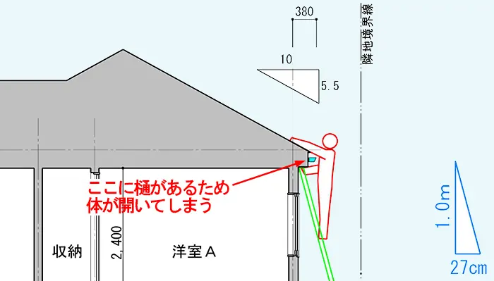 ハシゴを用いた自分でできる屋根点検の2F部分のイメージを図示した抜粋拡大断面スケッチ画像