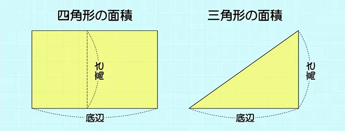 室面積(㎡数､帖数､坪数)算出の基本となる小学校で習う四角形と三角形の面積の求め方解説画像