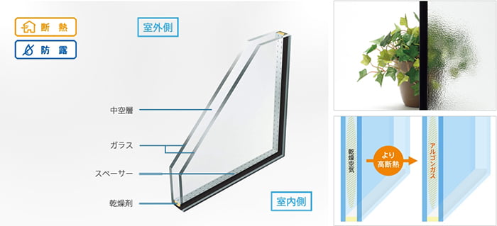 複層ガラス(ペアガラス)解説画像 （YKKapさんサイト製品説明ページから引用）略語｢D｣もしくは略語｢PG｣の例