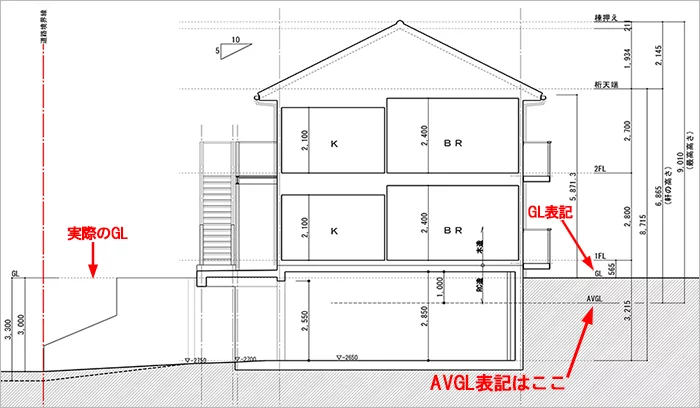 略語AVGL表記例：とあるアパート計画で描いた断面スケッチ2
（左側が道路で、右側の宅盤より3～3.3ｍ下っている形）
※建築図面(立面図･断面図系)略語の解説用の抜粋図面画像02