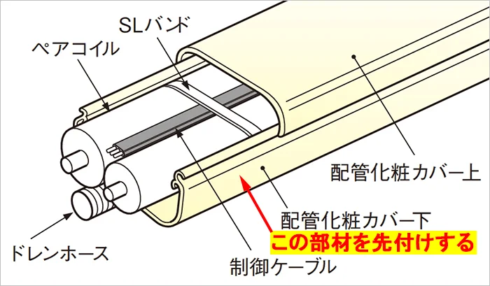 エアコン配管カバー直管と内部配管のイメージを示したイラスト画像の拡大 （因幡電工さんカタログから引用して加工）
