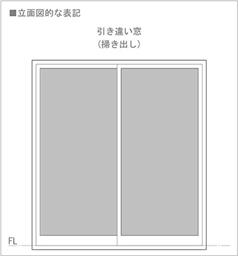 図1：引き違い窓(掃き出し窓の場合)の立面図での書き方(図面表記)を表した図面画像 