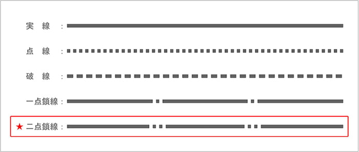 建築図面で使う｢線｣の種類と違い5：二点鎖線を示したスケッチ画像