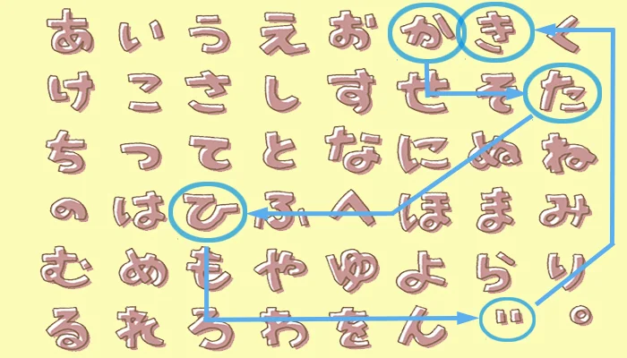 挿絵:ひらがな50音表に片引き窓の読み「かたびき」をマーキングしたイラスト画像