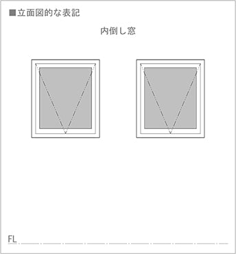 図1：内倒し窓の立面図での書き方(図面表記)を表した、解説用図面画像