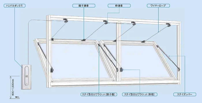 オイレスECOさんカタログ内より抜粋引用させていただいた、二連の外倒し窓(排煙窓)の場合のワンタッチ式オペレーターSL-80の概念図