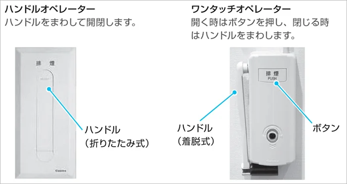 YKKapさんWEB取扱ガイドブックからの抜粋引用させていただいたハンドル式とワンタッチ式の外倒し窓のオペレーターの例
※カタログ上でハンドル式とワンタッチオペレーター写真を用いて解説されている部分のイラスト複合写真画像