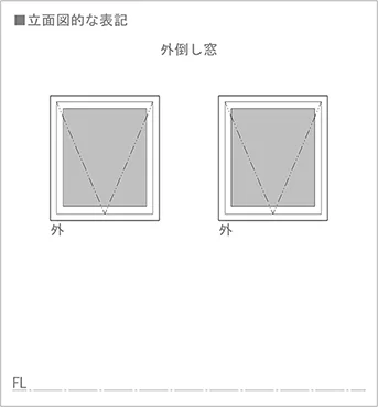 図1：外倒し窓の立面図での書き方(図面表記)を表した、解説用図面画像