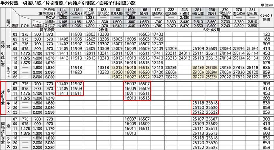 YKKapさんフレミングJカタログより抜粋引用した「片引き窓」の掲載のある引違い系規格表に、存在する製品か所にマーキングをした表画像