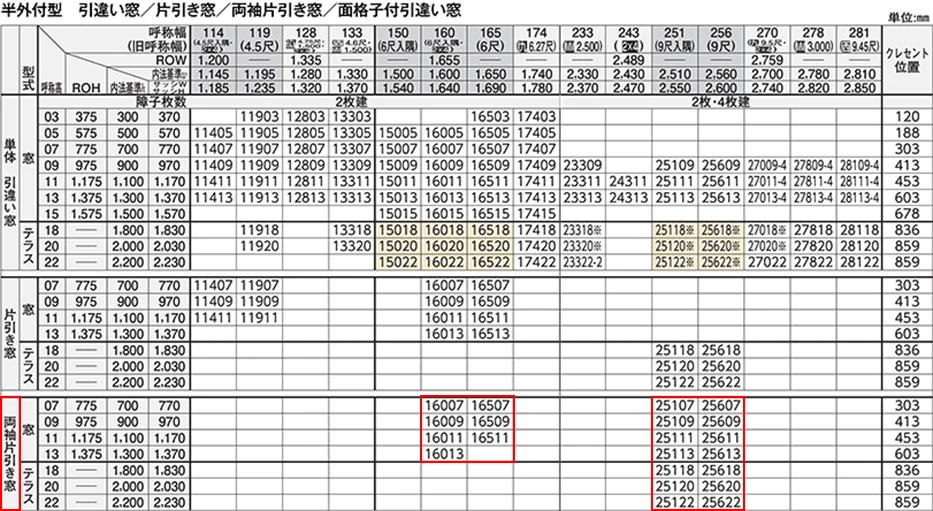 YKKapさんフレミングJカタログより抜粋引用した「両袖片引き窓」の掲載のある引違い系規格表に、存在する製品か所にマーキングをした表画像