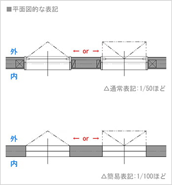 図3： 図2のオーニング 窓の平面図での表記例から文字情報を非表示にした解説用図面画像