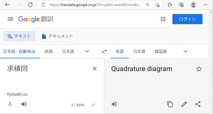求積図のGoogle翻訳さんでの英訳(英語表記)結果のスクリーンショット