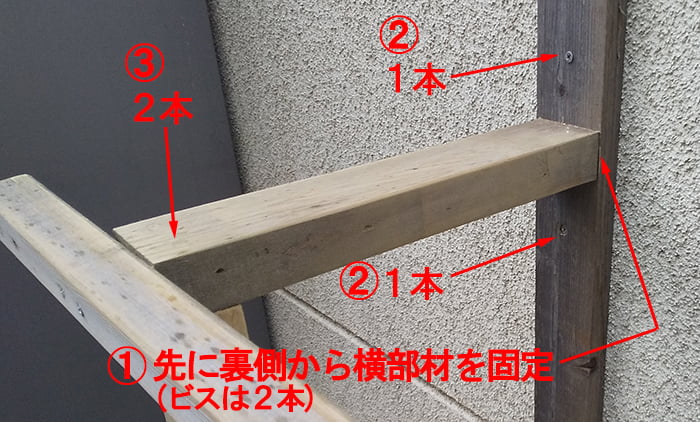 自作した一輪車の練習用のバー手すりを撮影した写真5に上部接合部の解説用コメントを入れた写真画像：Step1､2､3
