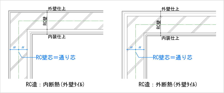 RC壁構造2パターンの通り芯1(タイル貼の場合)を図示した解説用スケッチ画像