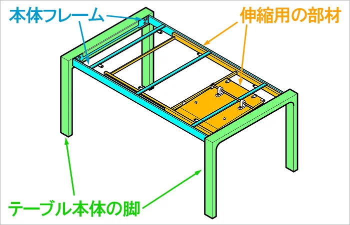 DIYによる自作のテーブル下収納を付けたテーブル自体の構造2(アイソメ図) ニトリさんの組み立て説明書より抜粋引用し追記
